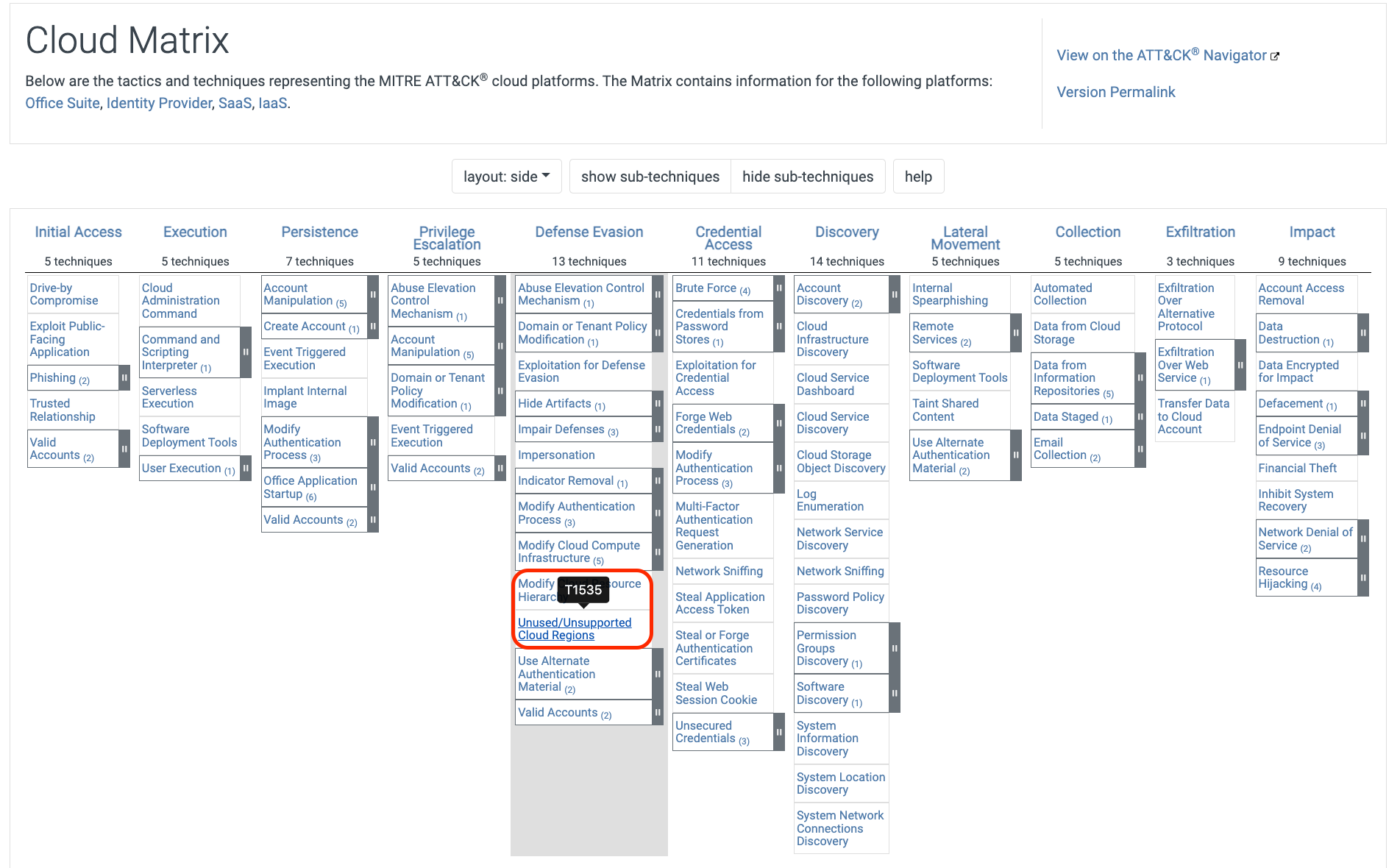 MITRE-Attack-Unused-Cloud-Regions-Overview-1