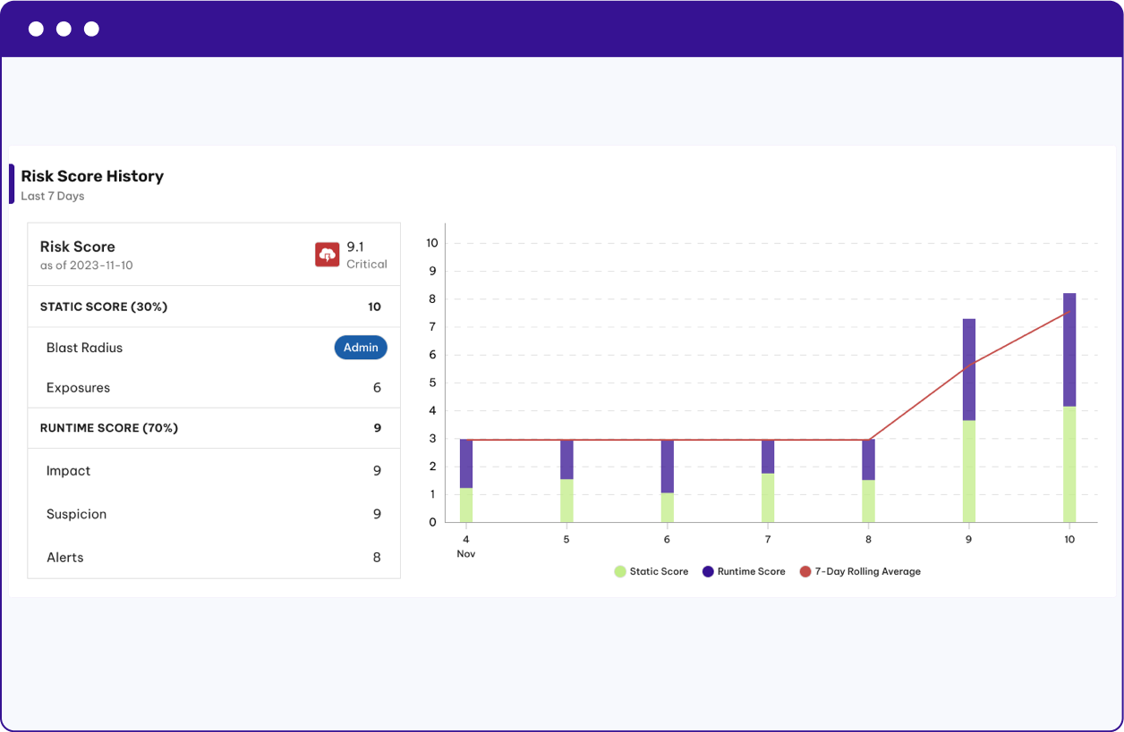 Risk Score History